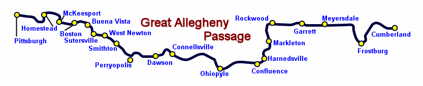 Great Allegheny Passage Mileage Chart